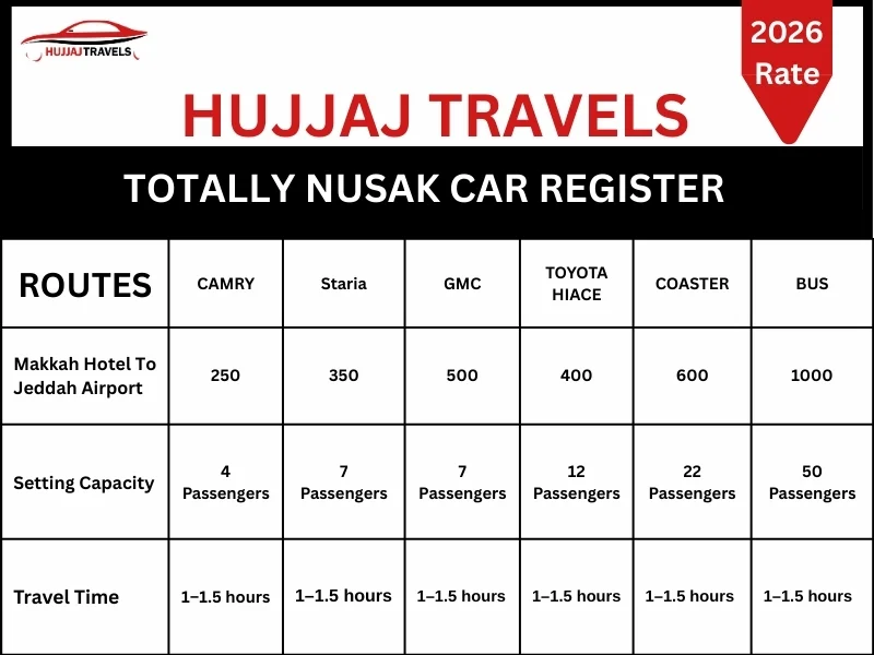 Makkah Hotel To Jeddah Airport 2026 Taxi Fare List by Hujjaj Travels | Totally Nusak Car Registered