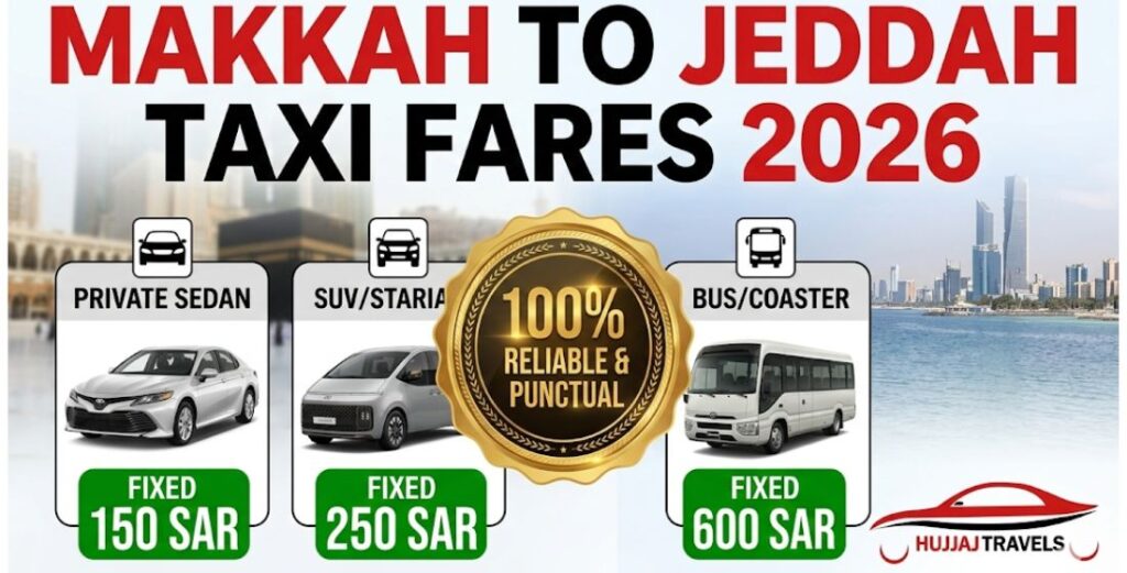 Compare Makkah to Jeddah Taxi Prices | 2026 Fare Guide