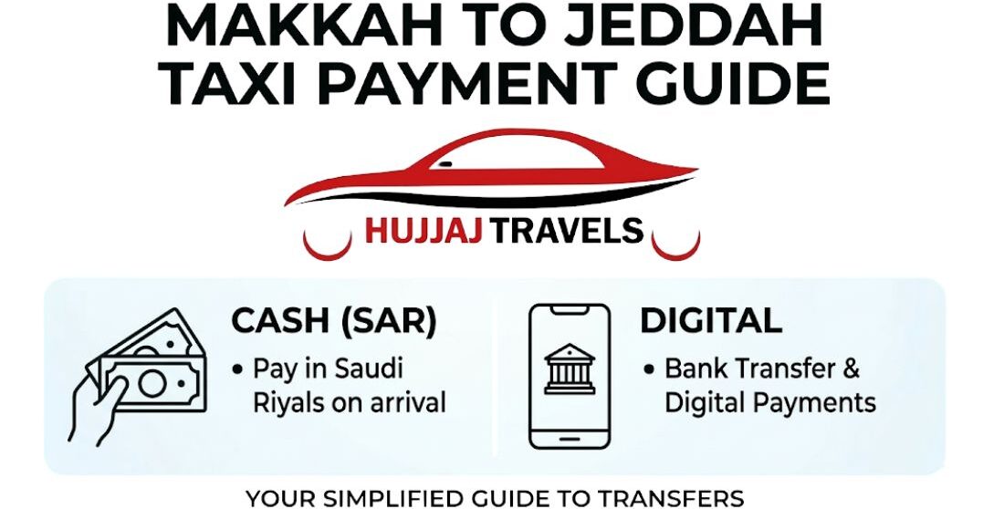 Planning your Makkah to Jeddah transfer? Discover accepted payment methods, including cash and bank transfers, with Hujjaj Travels' transparent pricing guide.