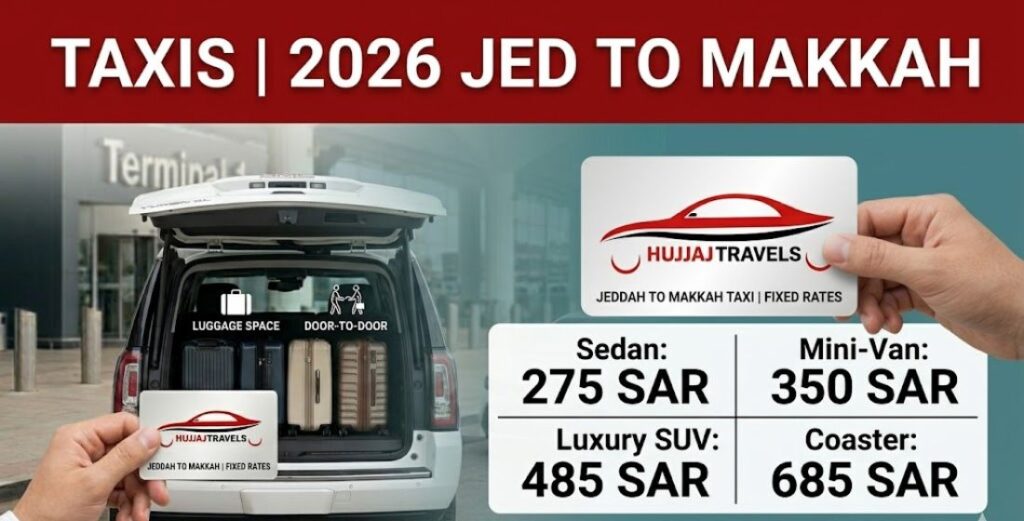 Get an accurate taxi fare estimate from Jeddah to Makkah for 2026. View fixed rates for Camry, Staria, GMC, and Hiace. Transparent pricing with Hujjaj Travels.