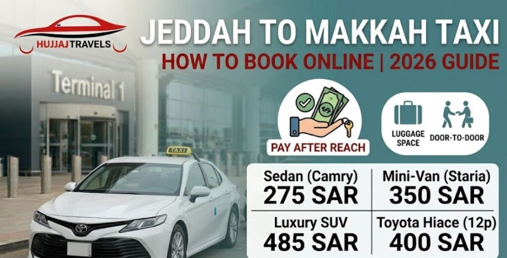 Learn how to book a reliable taxi from Jeddah Airport to Makkah online. Compare 2026 fixed rates for Sedans, SUVs, and Buses with Hujjaj Travels.