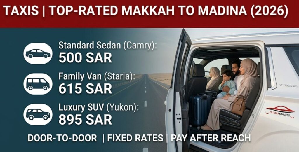 Compare the best taxi companies for Makkah to Madinah trips. View 2026 fixed rates for Sedans, GMCs, and Buses with Hujjaj Travels. Book a reliable transfer today.