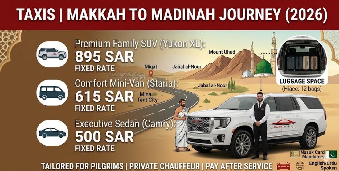 Get accurate 2026 taxi fare estimates for your Makkah to Madinah journey. Explore vehicle options, travel times, and fixed rates with Hujjaj Travels today.