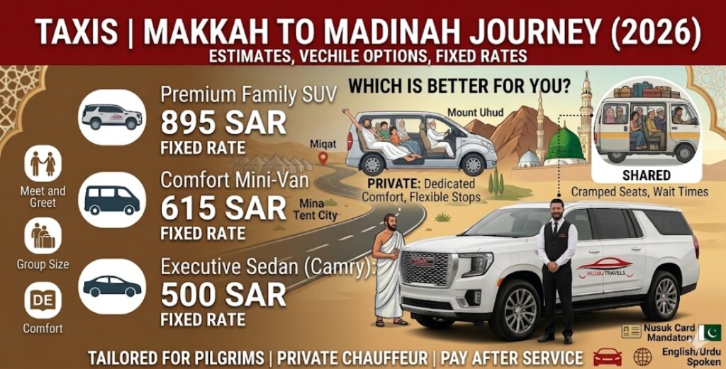 Compare private and shared taxis from Makkah to Madinah. View 2026 fixed rates for Sedans, GMCs, and Buses with Hujjaj Travels for a stress-free Umrah journey.