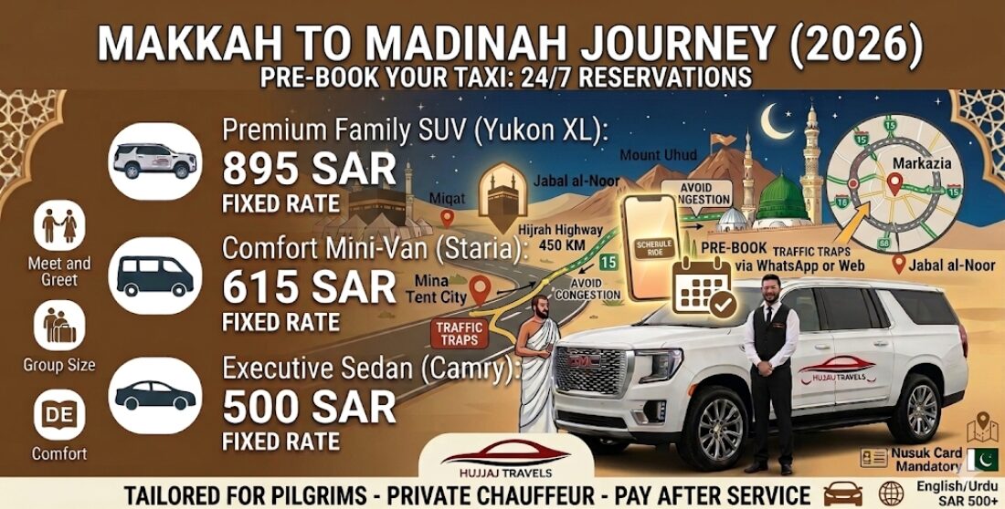 Learn how to schedule your taxi from Makkah to Madinah with accurate 2026 pricing. Explore vehicle options, travel times, and tips for a stress-free journey.