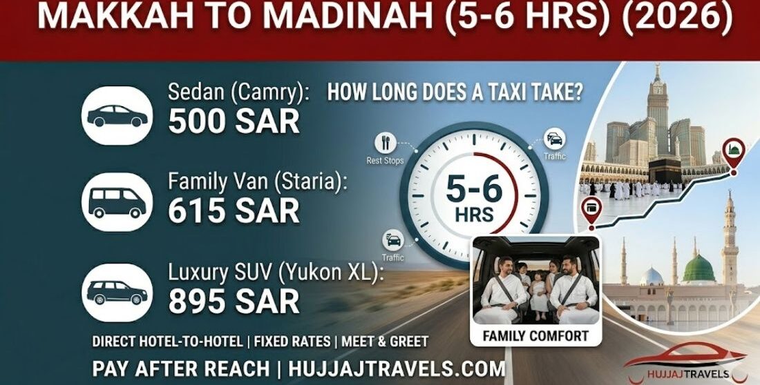 Discover the travel time, distance, and 2026 taxi fares for the Makkah to Madinah route. Plan your Umrah journey with accurate pricing from Hujjaj Travels.